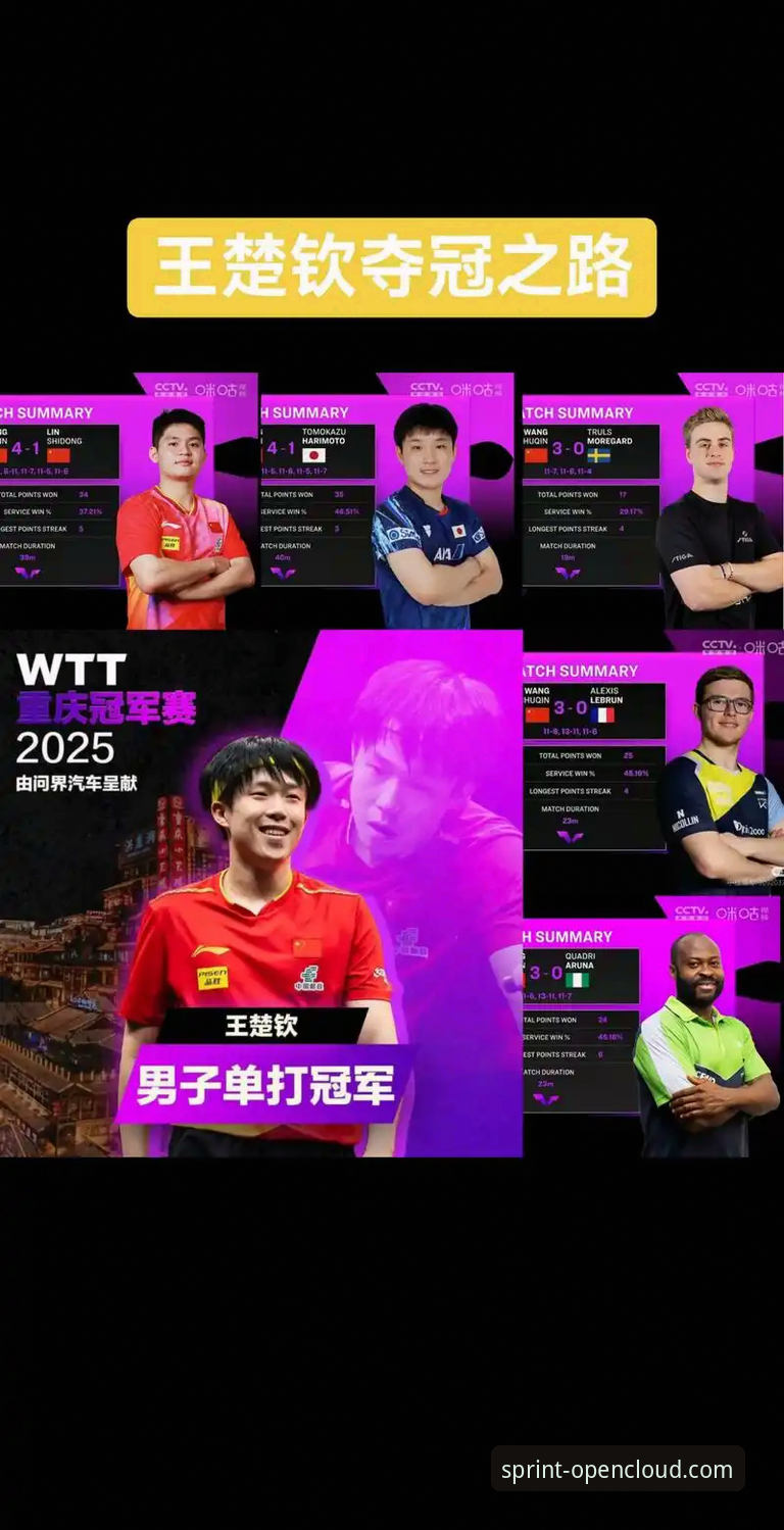 WTT重庆冠军赛男单决赛深度解析